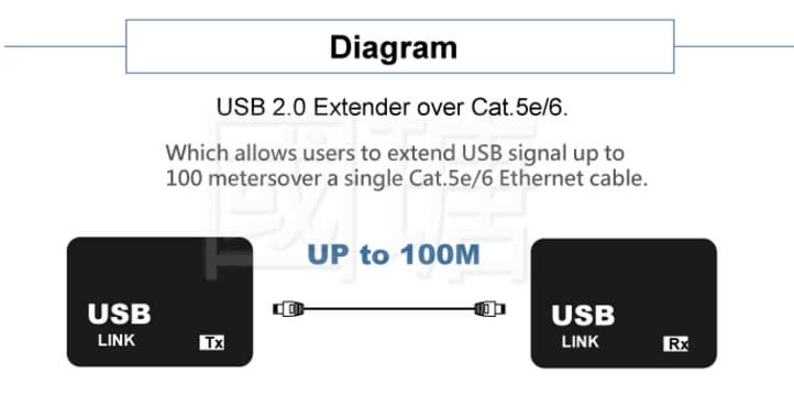 USB2_0 Extender over Cat5e_6_ 100m